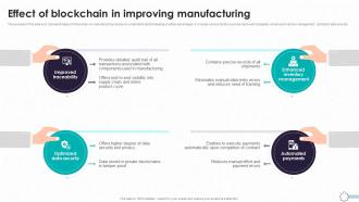 Detailed Guide To Modern Effect Of Blockchain In Improving Manufacturing TC SS