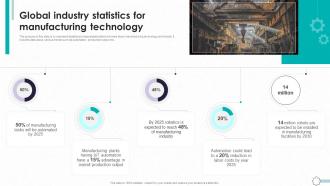 Detailed Guide To Modern Global Industry Statistics For Manufacturing TC SS