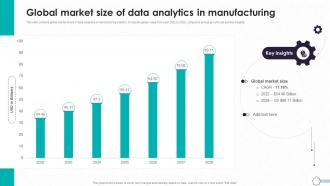 Detailed Guide To Modern Global Market Size Of Data Analytics TC SS