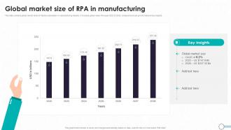 Detailed Guide To Modern Global Market Size Of RPA In Manufacturing TC SS