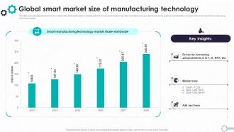 Detailed Guide To Modern Global Smart Market Size Of Manufacturing TC SS