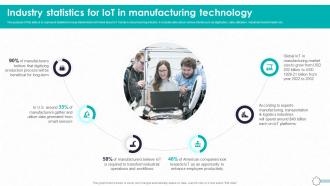 Detailed Guide To Modern Industry Statistics For Iot In Manufacturing Technology TC SS