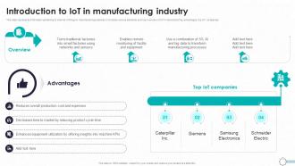 Detailed Guide To Modern Introduction To Iot In Manufacturing Industry TC SS