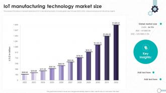 Detailed Guide To Modern Iot Manufacturing Technology Market Size TC SS