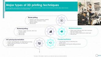 Detailed Guide To Modern Major Types Of 3D Printing Techniques TC SS