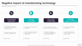 Detailed Guide To Modern Negative Impact Of Manufacturing Technology TC SS