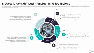 Detailed Guide To Modern Process To Consider Best Manufacturing Technology TC SS