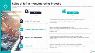Detailed Guide To Modern Roles Of Iot In Manufacturing Industry TC SS