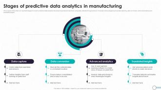 Detailed Guide To Modern Stages Of Predictive Data Analytics In Manufacturing TC SS