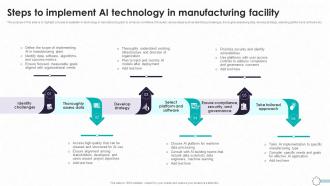 Detailed Guide To Modern Steps To Implement Ai Technology In Manufacturing TC SS