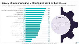 Detailed Guide To Modern Survey Of Manufacturing Technologies Used By TC SS