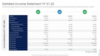 Detailed Income Statement Fy 21 22 Mortgage Recollection Strategy For Financial Institutions