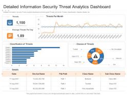 Detailed information security threat analytics dashboard