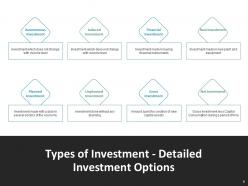 Detailed Investment Analysis Powerpoint Presentation Slides