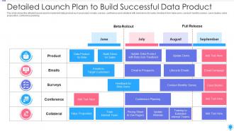 Detailed launch plan to build successful data product