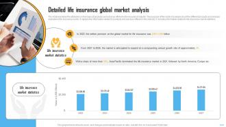 Detailed Life Insurance Global Market Analysis IR SS