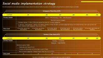 Detailed Marketing Plan For A Pub Start Up Powerpoint Ppt Template Bundles BP MM Impressive Multipurpose
