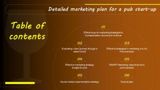 Detailed Marketing Plan For A Pub Start Up Table Of Contents