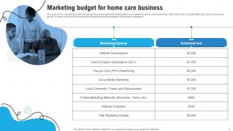 Detailed Marketing Plan For Home Care Business Powerpoint Ppt Template Bundles BP MM Captivating Professional