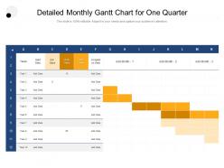Detailed monthly gantt chart for one quarter