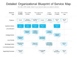 Detailed organizational blueprint of service map