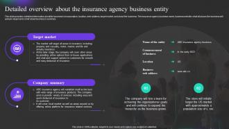 Detailed Overview About The Insurance Agency Insurance Agency Start Up Financial