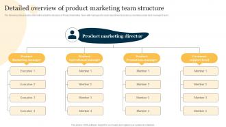 Detailed Overview Of Product Marketing Team Product Marketing To Increase Brand Recognition