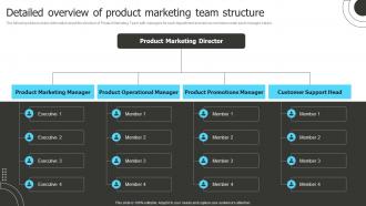 Detailed Overview Of Product Marketing Team Structure Product Marketing To Shape Product Strategy