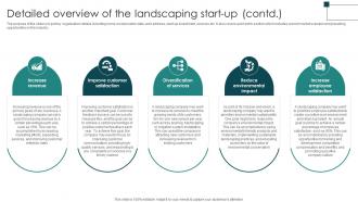 Detailed Overview Of The Landscape Architecture Business Plan BP SS Impactful