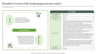 Detailed Overview Of The Landscaping Start Up Landscaping Business Plan BP SS Multipurpose Idea