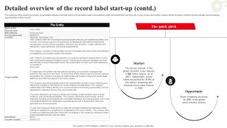 Detailed Overview Of The Record Label Company Summary Of Record Label Business Interactive Designed