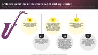 Detailed Overview Of The Record Label Start Up Music Label Business Plan BP SS Compatible Content Ready