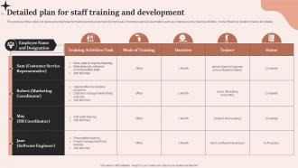 Detailed Plan For Staff Training And Development