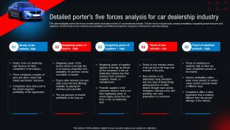 Detailed Porters Five Forces Analysis For Car Dealership Industry New And Used Car Dealership BP SS