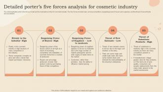 Detailed Porters Five Forces Analysis For Cosmetic Industry Cosmetic Shop Business Plan BP SS
