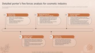 Detailed Porters Five Forces Analysis For Cosmetic Industry Natural Cosmetic Business Plan BP SS