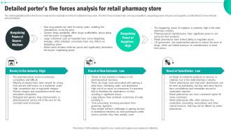 Detailed Porters Five Forces Analysis For Retail Medical Supply Business Plan BP SS