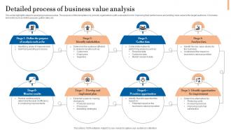 Detailed Process Of Business Value Analysis