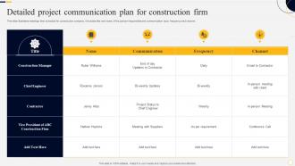 Detailed Project Communication Plan For Construction Firm