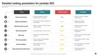 Detailed Ranking Parameters For Youtube SEO