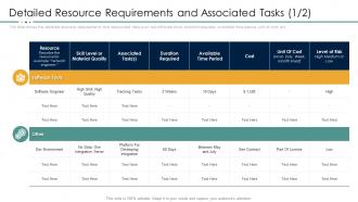 Detailed resource requirements and associated tasks project resource management plan