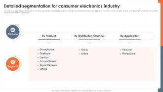 Detailed Segmentation For Consumer Electronics Industry Global Consumer Electronics Outlook IR SS