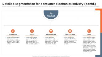Detailed Segmentation For Consumer Electronics Industry Global Consumer Electronics Outlook IR SS Professional Interactive