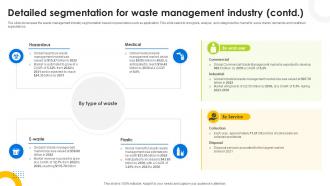 Detailed Segmentation For Waste Management Industry Hazardous Waste Management IR SS V Ideas Captivating