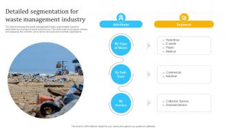 Detailed Segmentation For Waste Management Industry Waste Management Industry IR SS