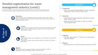 Detailed Segmentation For Waste Management Industry Waste Management Industry IR SS Engaging Compatible