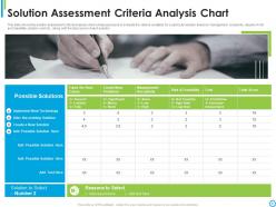 Detailed solution assessment and validation model with process tasks and inputs complete deck