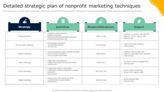 Detailed Strategic Plan Of Nonprofit Marketing Guide To Effective Nonprofit Marketing MKT SS V