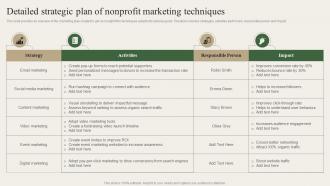 Detailed Strategic Plan Of Nonprofit Marketing Techniques Charity Marketing Strategy MKT SS V