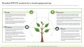 Detailed SWOT Analysis For A Landscaping Start Up Landscaping Business Plan BP SS